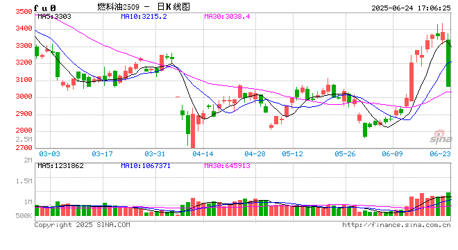 光大期货0624热点追踪：燃油封死跌停