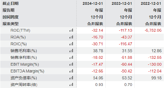 斯坦德机器人港股IPO:两位哈工大毕业90后创立，薪酬差距拉大，王永锟年薪120万是李洪祥2倍！小米是核心股东