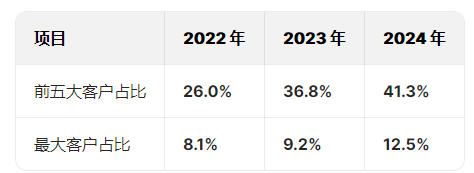 斯坦德机器人港股IPO:两位哈工大毕业90后创立，薪酬差距拉大，王永锟年薪120万是李洪祥2倍！小米是核心股东