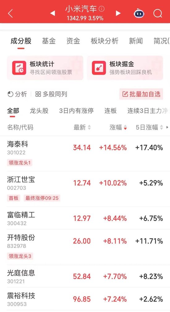 超4700股上涨，A股放量反弹