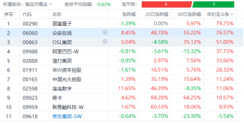 众安在线(06060.HK)：从稳定币“概念股”到“生态构建者”的价值重估之路