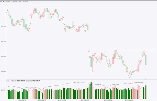 期市晨昏线6.24（晚）：逆流而上！棉花逼近重要价格关口