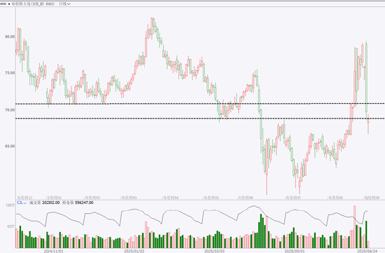 期市晨昏线6.24（晚）：逆流而上！棉花逼近重要价格关口