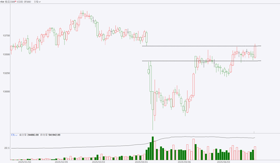期市晨昏线6.24（晚）：逆流而上！棉花逼近重要价格关口