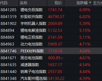 暴跌超80%，年内第三惨！强研发+高成长中小盘股揭秘