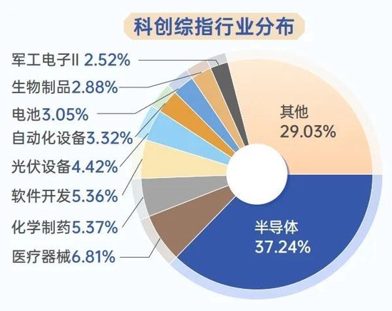 科技每年都有新主题,风水轮流转