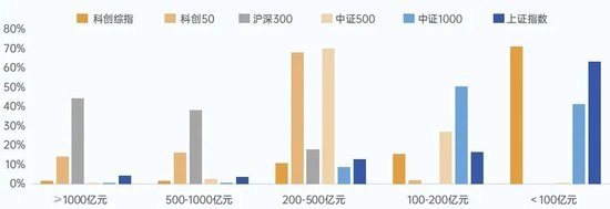 科技每年都有新主题,风水轮流转