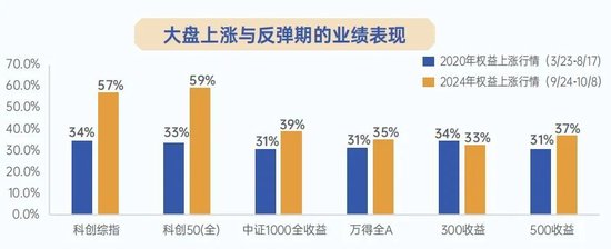 科技每年都有新主题,风水轮流转