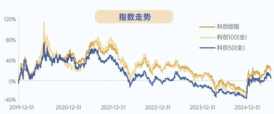 科技每年都有新主题,风水轮流转