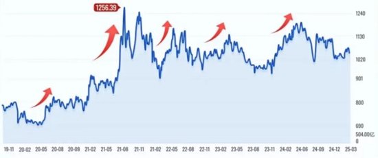 “冬炒煤、夏炒电”失灵：电价跌停潮，风电成独苗？