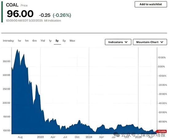 “冬炒煤、夏炒电”失灵：电价跌停潮，风电成独苗？