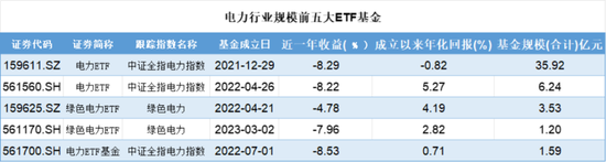 “冬炒煤、夏炒电”失灵：电价跌停潮，风电成独苗？
