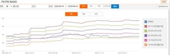 “冬炒煤、夏炒电”失灵：电价跌停潮，风电成独苗？