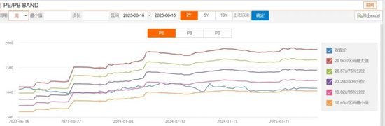 “冬炒煤、夏炒电”失灵：电价跌停潮，风电成独苗？