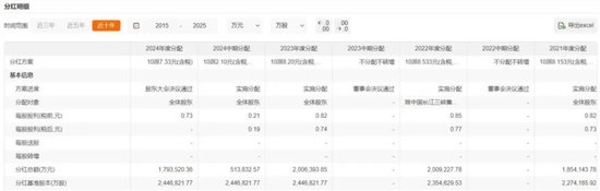 “冬炒煤、夏炒电”失灵：电价跌停潮，风电成独苗？