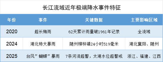 “冬炒煤、夏炒电”失灵：电价跌停潮，风电成独苗？