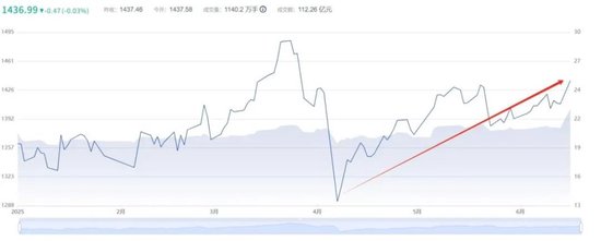 “冬炒煤、夏炒电”失灵：电价跌停潮，风电成独苗？