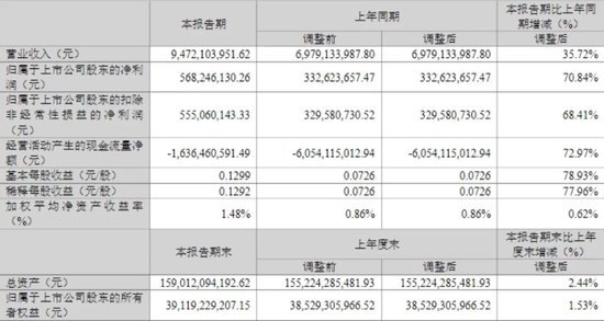 “冬炒煤、夏炒电”失灵：电价跌停潮，风电成独苗？