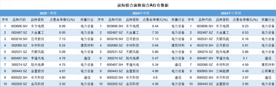 “冬炒煤、夏炒电”失灵：电价跌停潮，风电成独苗？