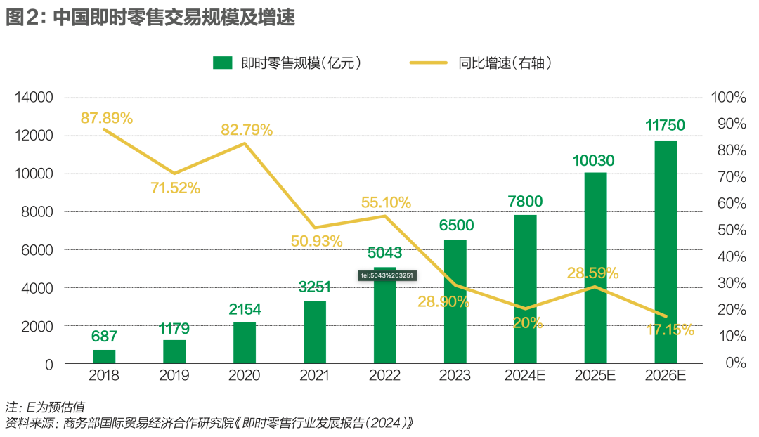 外卖送一切：互联网平台经济又到迭代时刻