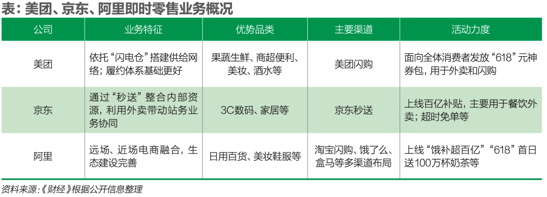 外卖送一切：互联网平台经济又到迭代时刻