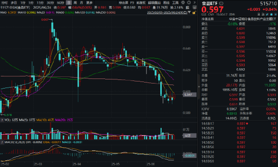 五粮液、水井坊齐呼“变革+回报”,吃喝板块反攻!机构:白酒行业静待边际改善