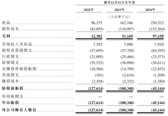 “90后”创立机器人公司，赴港上市！