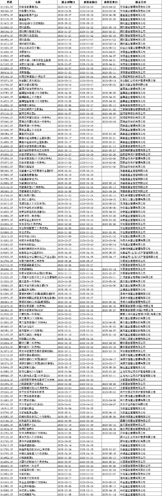 盘点2025年上半年清盘基金:62家机构121只产品 博时淳厚海富通清盘数“靠前”