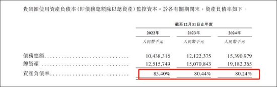 潍柴动力分拆雷沃上市背后:频繁关联腾挪抬估值 募资输血?部分产能利用率下降
