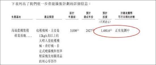 潍柴动力分拆雷沃上市背后:频繁关联腾挪抬估值 募资输血?部分产能利用率下降
