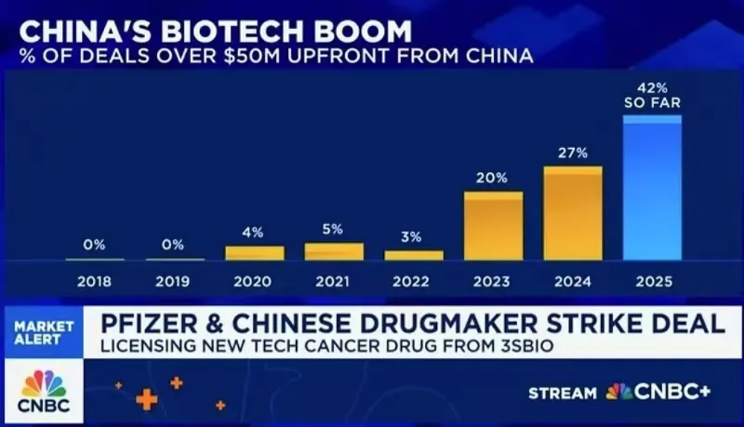 创新药大牛市继续，最受益也是中国最强的创新药龙头，没有之一