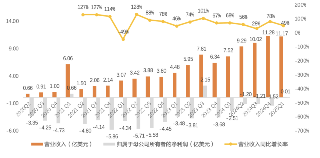 创新药大牛市继续，最受益也是中国最强的创新药龙头，没有之一