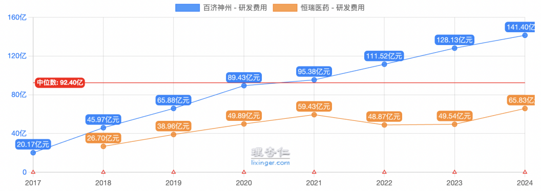 创新药大牛市继续，最受益也是中国最强的创新药龙头，没有之一