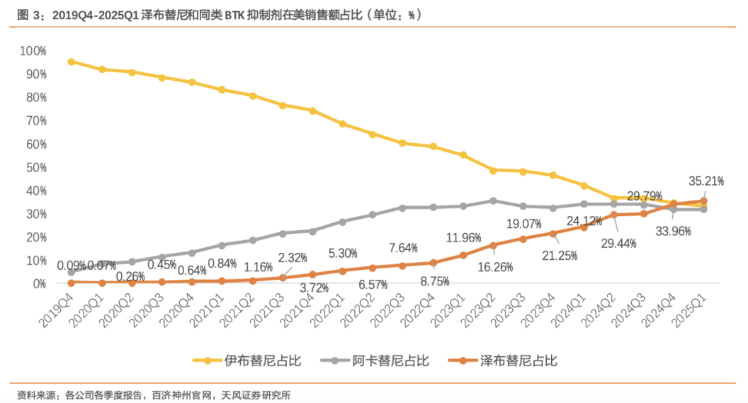 创新药大牛市继续，最受益也是中国最强的创新药龙头，没有之一