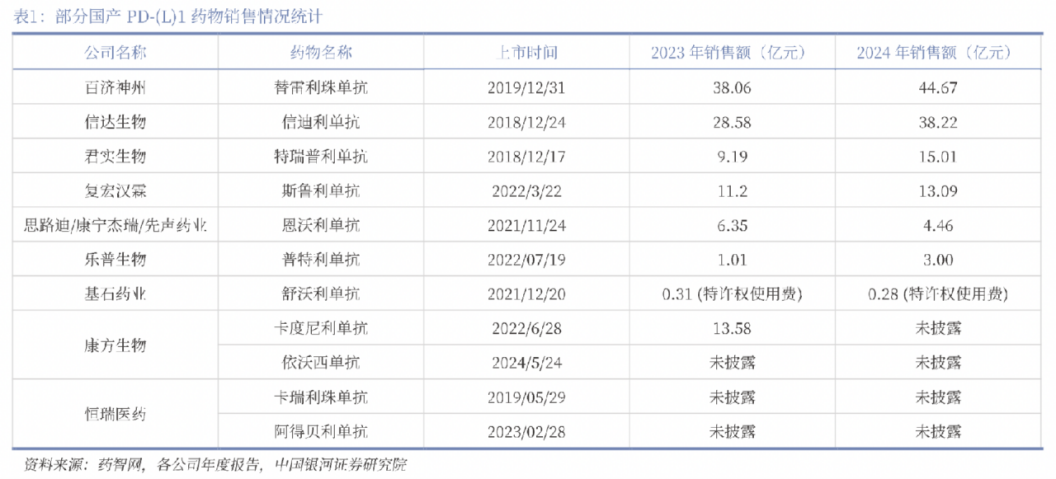 创新药大牛市继续，最受益也是中国最强的创新药龙头，没有之一
