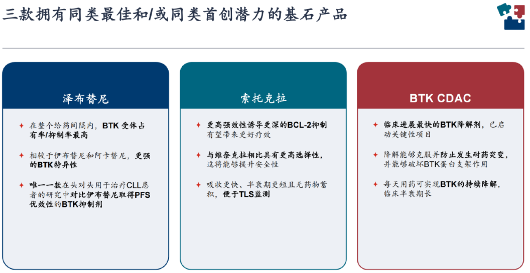创新药大牛市继续，最受益也是中国最强的创新药龙头，没有之一