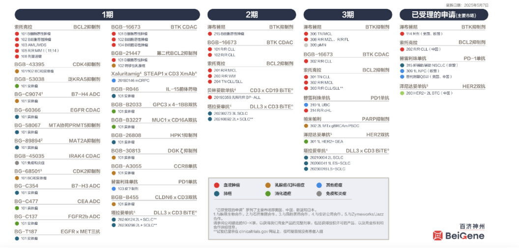 创新药大牛市继续，最受益也是中国最强的创新药龙头，没有之一