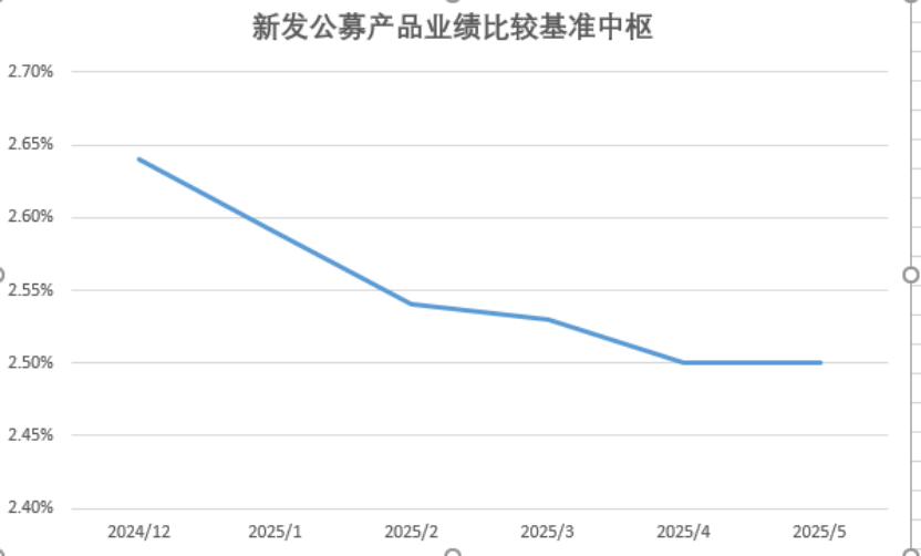 银行理财估值整改大限将至,有理财子提前交卷