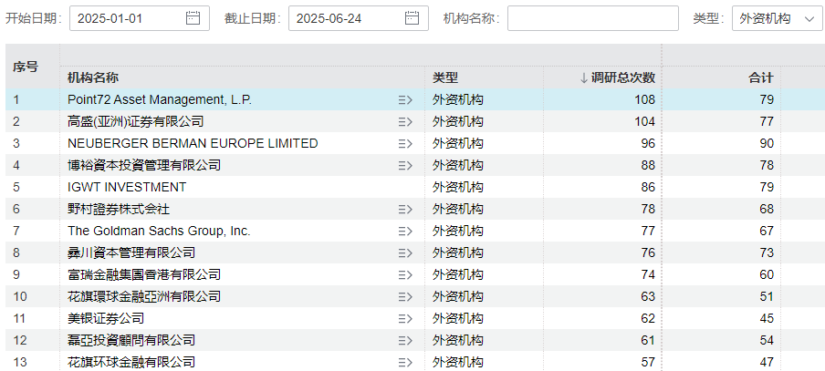 600415、300124、002158，华尔街“最疯狂的赚钱机器”高度关注
