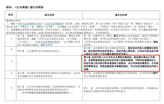 东方电气拟修订公司章程，遭H股股东否决！