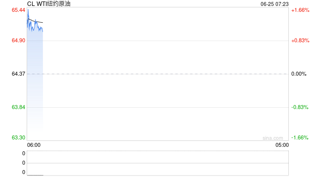 周二继续暴跌！停火让市场情绪迅速失温，2天最大回撤超15美元，多少人应对不及遭遇重挫
