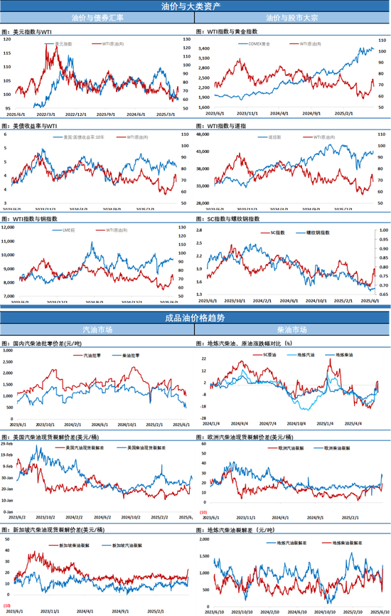 周二继续暴跌！停火让市场情绪迅速失温，2天最大回撤超15美元，多少人应对不及遭遇重挫