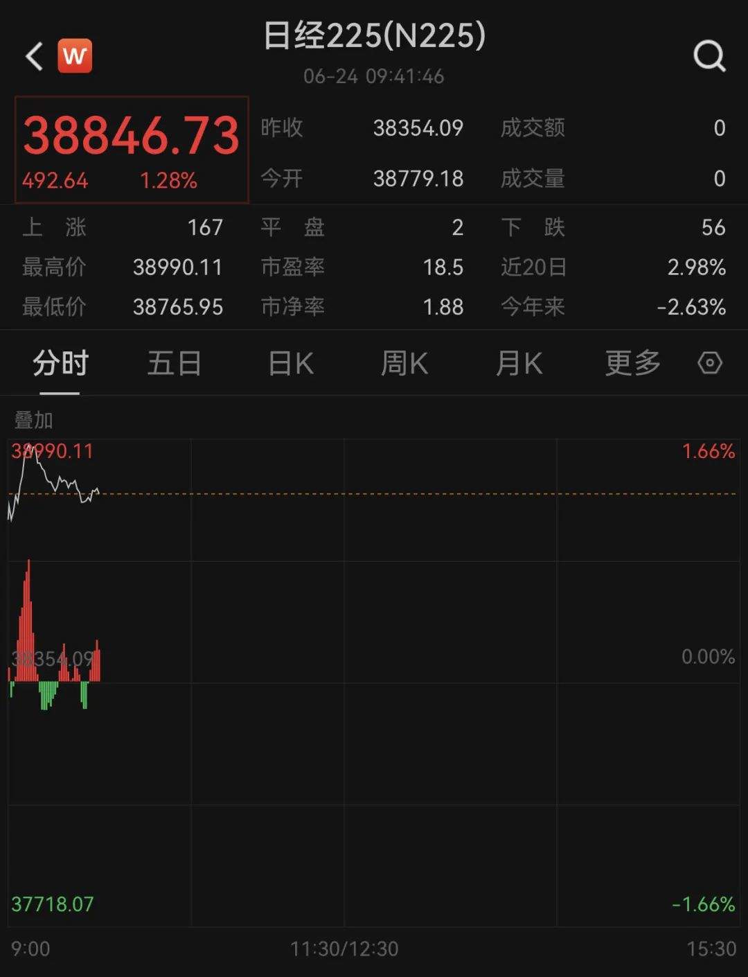 亚太市场，普涨！A股，拉升！以伊停火最新进展