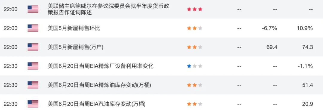 特朗普嘴炮+鲍威尔观望，纽币在‘火山口上跳舞’