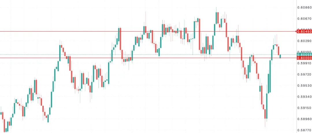 特朗普嘴炮+鲍威尔观望，纽币在‘火山口上跳舞’