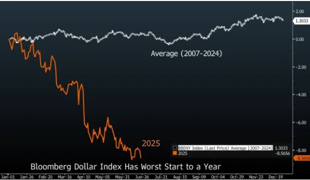 对冲风暴来袭！高盛预警：美元恐加速下滑