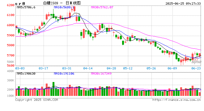 光大期货：6月25日软商品日报