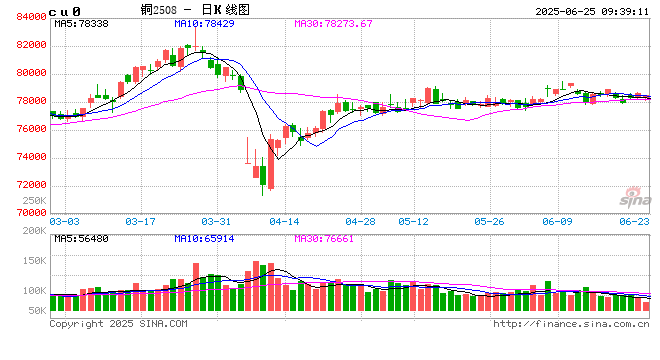 光大期货:6月25日有色金属日报