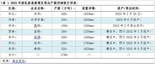 热轧板卷半年度总结:上半年热卷震荡下行 反弹机会或在下半年?
