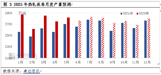 热轧板卷半年度总结:上半年热卷震荡下行 反弹机会或在下半年?